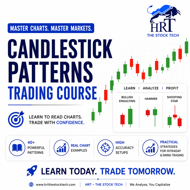 Candlestick Patterns Trading Course